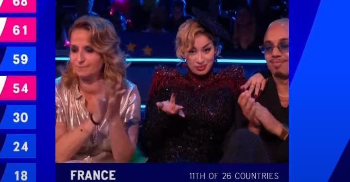 Eurovision