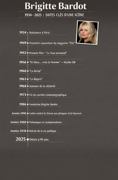 Brigitte Bardot (1934-2025) : l’icône qui fit vaciller le cinéma, puis consacra sa vie aux sans-voix 1