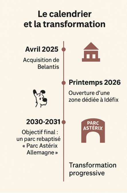 Un nouveau Parc Astérix en Allemagne : l’irréductible Gaulois traverse le Rhin 1